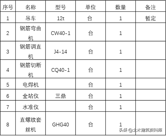 人工挖孔桩专项施工方案（收藏以备用）