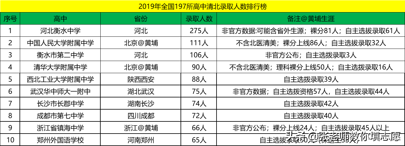 郑州外国语近五年红榜录取数据解析