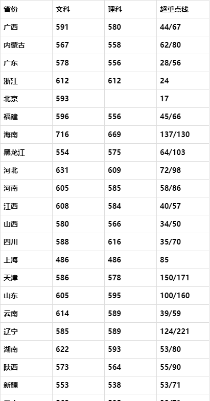 2019云南最好大学排名，云南大学排第一，排名第二是谁？