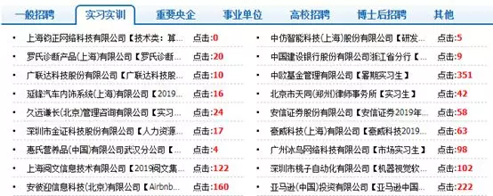 那些在大学期间没有实习的同学，后来怎么样了？
