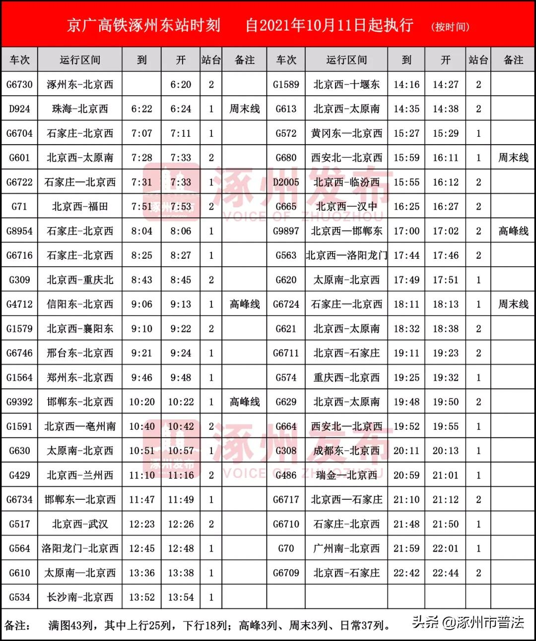 节后开班,这些事涿州人一定要注意,涉及限行、道路施工、医保缴费