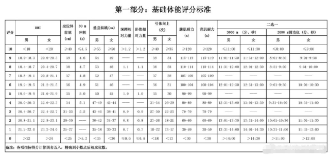 野球场篮筐是不是都290(奇葩！曝全运男篮青年组用U13高度篮筐 体测和比赛成绩各一半)