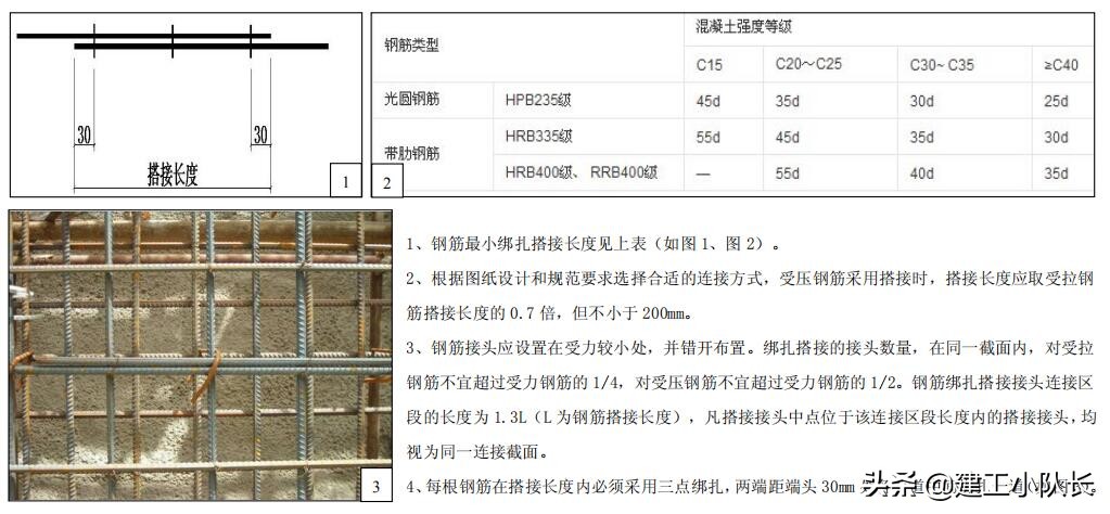 国企建筑质量标准化图集（图文并茂），主体结构、装饰装修工程