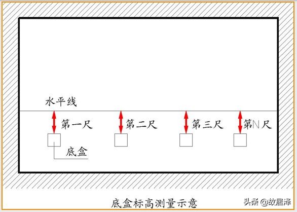 全套实测实量操作手册，主体/砌筑/装饰装修真全面