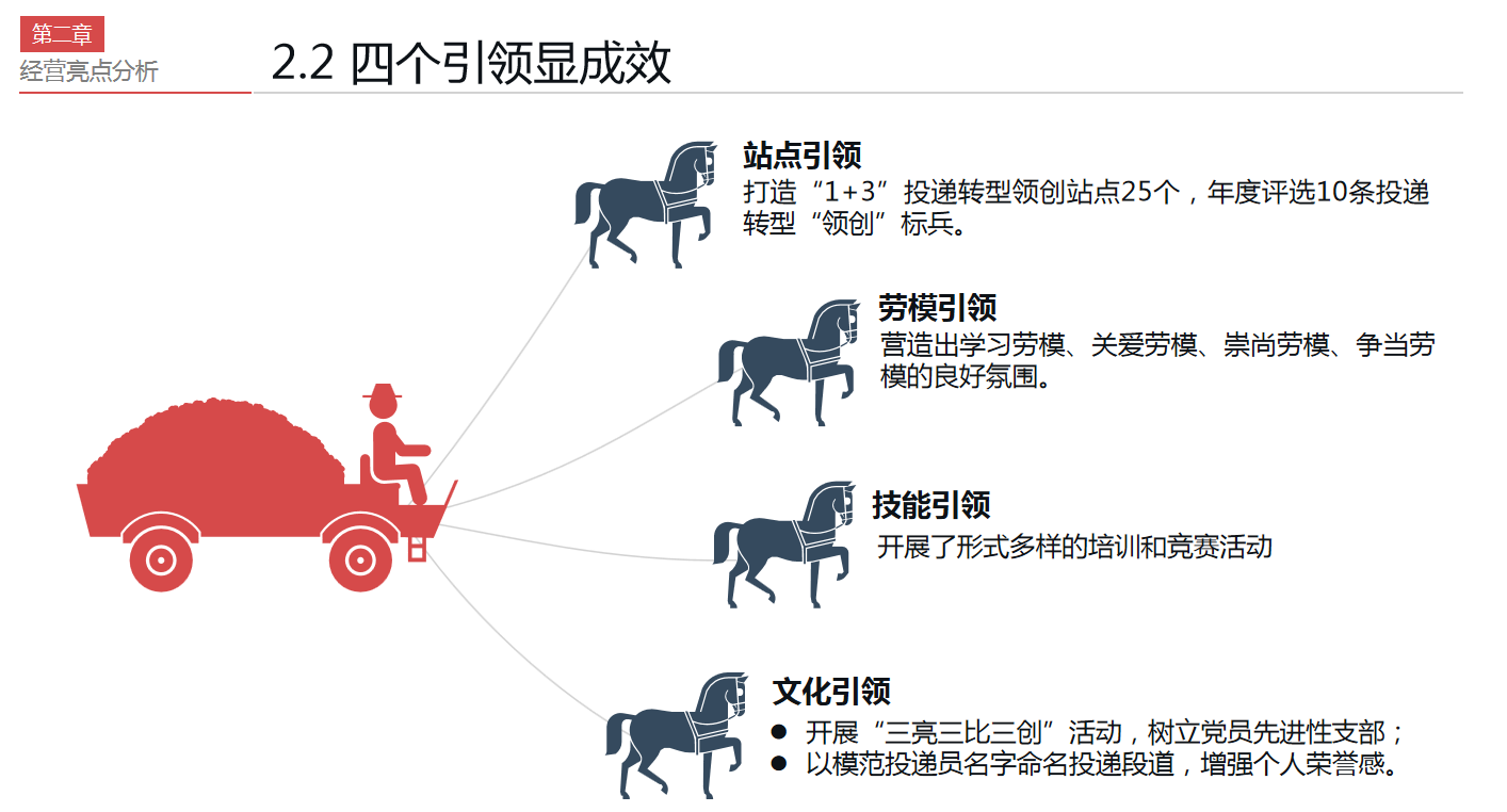 看完财务总监做的财务经营分析报告，怪不得人家年薪60万，真心牛