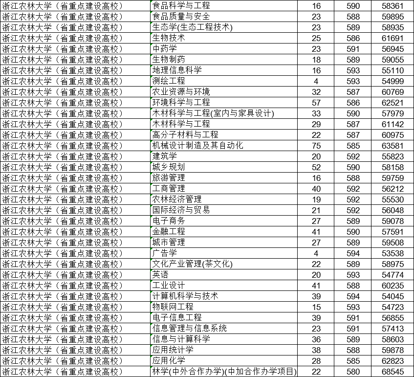 最新！22所高校预测分出炉！预测分到底准不准？数据告诉你真相