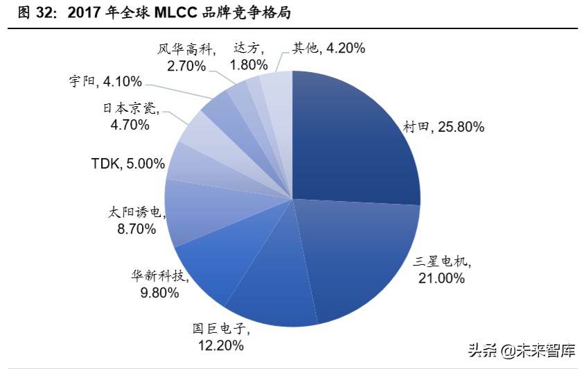 无人驾驶产业链之域控制器行业深度报告：承启汽车L3时代