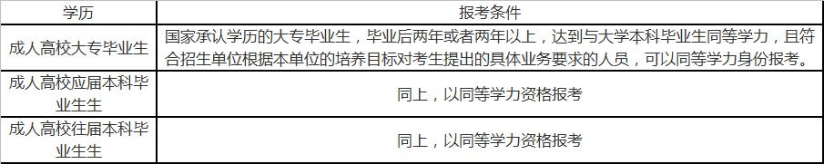 考研備考和考試時(shí)間、報(bào)考條件,你都知道嗎?