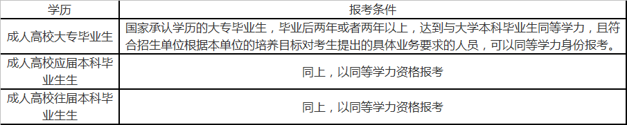 考研備考和考試時間、報考條件,你都知道嗎?