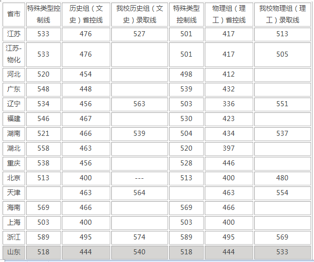 南京工程学院贴吧（南京工程学院是二本吗）
