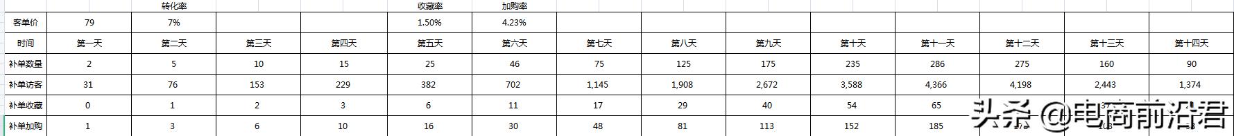 淘宝店铺到底该怎么运营，才能赚到钱呢？中小卖家必学的操作思路