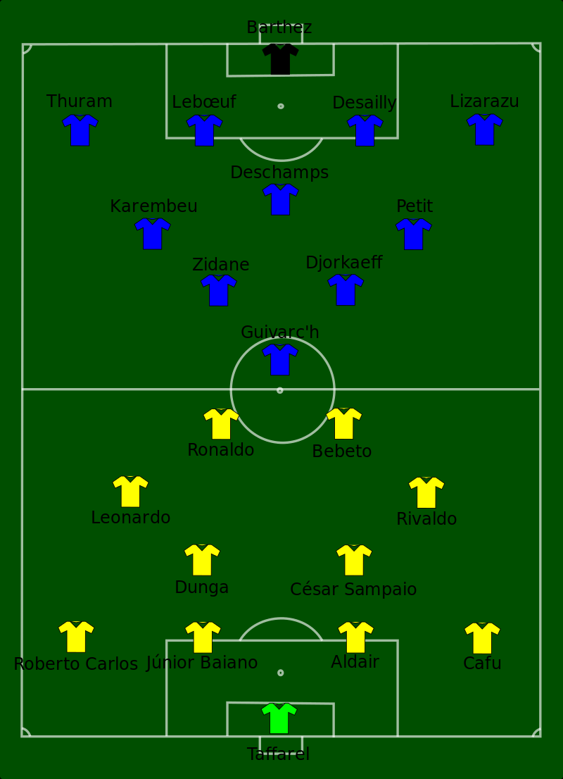 1998年世界杯比赛成绩（1998年世界杯决赛，充满“诡异”，齐达内的封神之战）