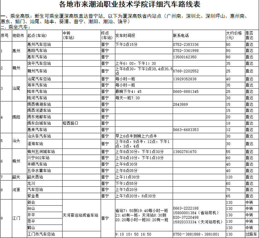 高职高考必看｜全面了解潮汕职业技术学院