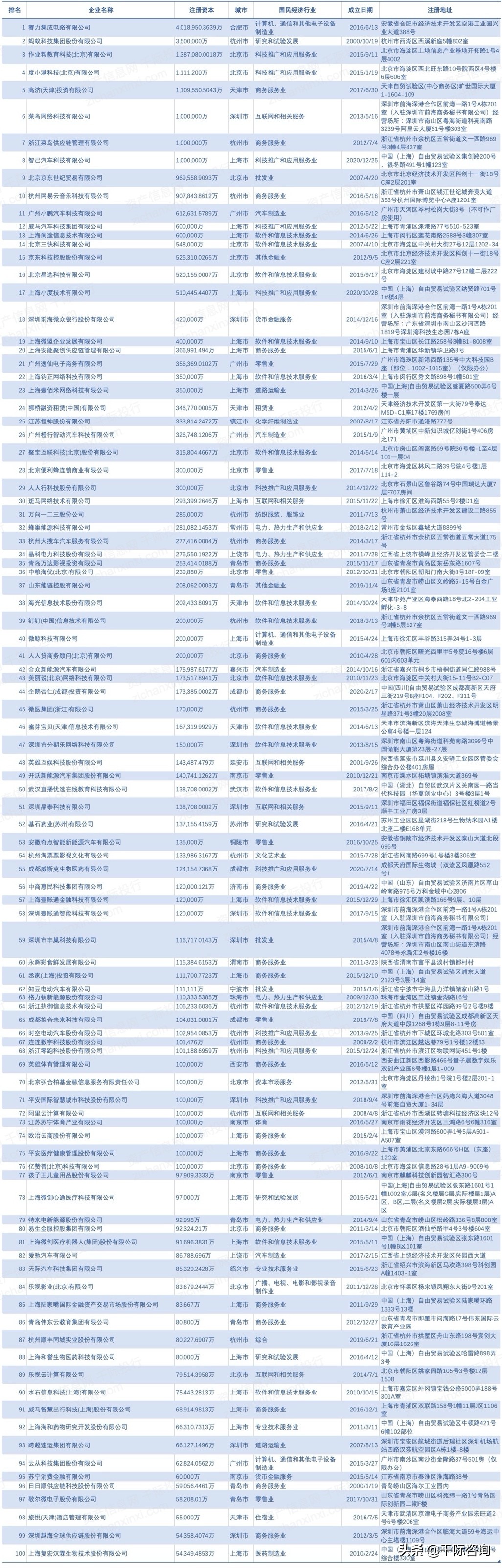 2021年中国优势企业发展研究报告