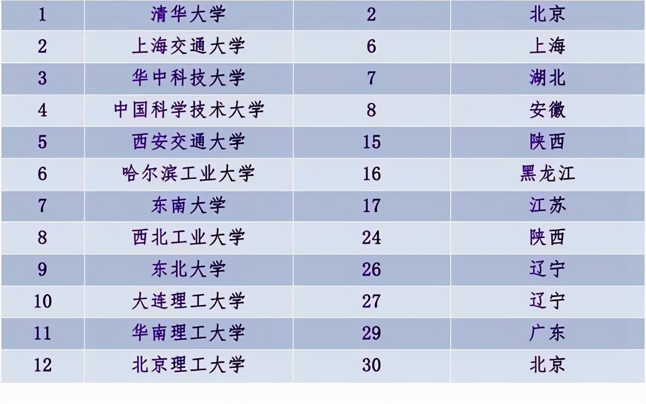 高中毕业才知道，“走读”和“住校”差别很大，选错可能无缘大学