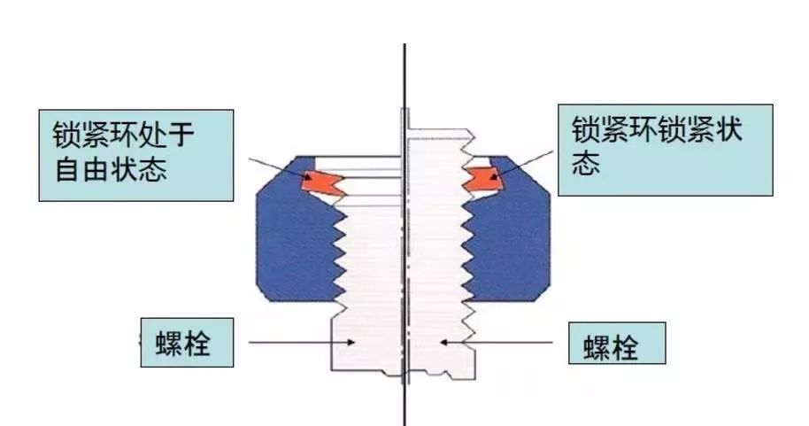 12种超级经典的螺栓防松设计