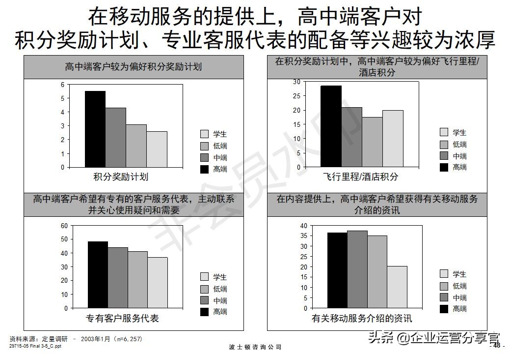 价值百万的波士顿咨询报告：某通讯集团品牌战略咨询案例