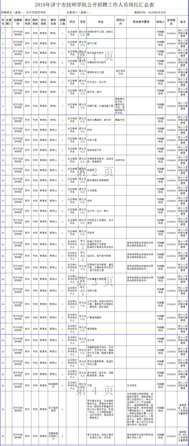 济宁市事业性单位公开招聘了！涉及5665人