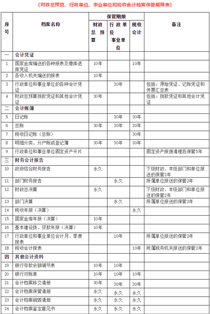 如何做好会计档案管理，一文帮你搞清楚