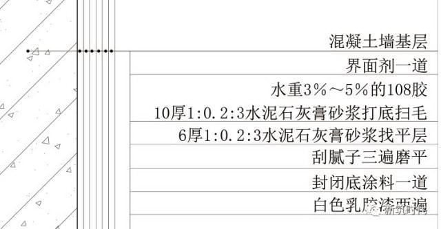 地面、吊顶、墙面三维节点做法施工工艺