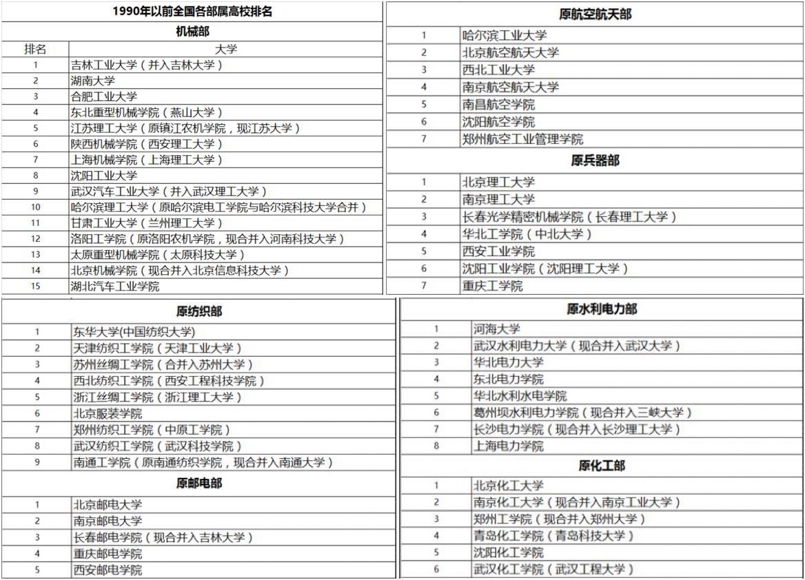 四看大学历史，发现优势专业，如此选择不后悔