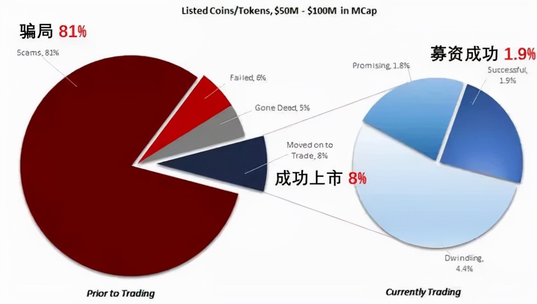 集成显卡挖狗狗币（显卡矿机能挖狗狗币吗）-第33张图片-科灵网