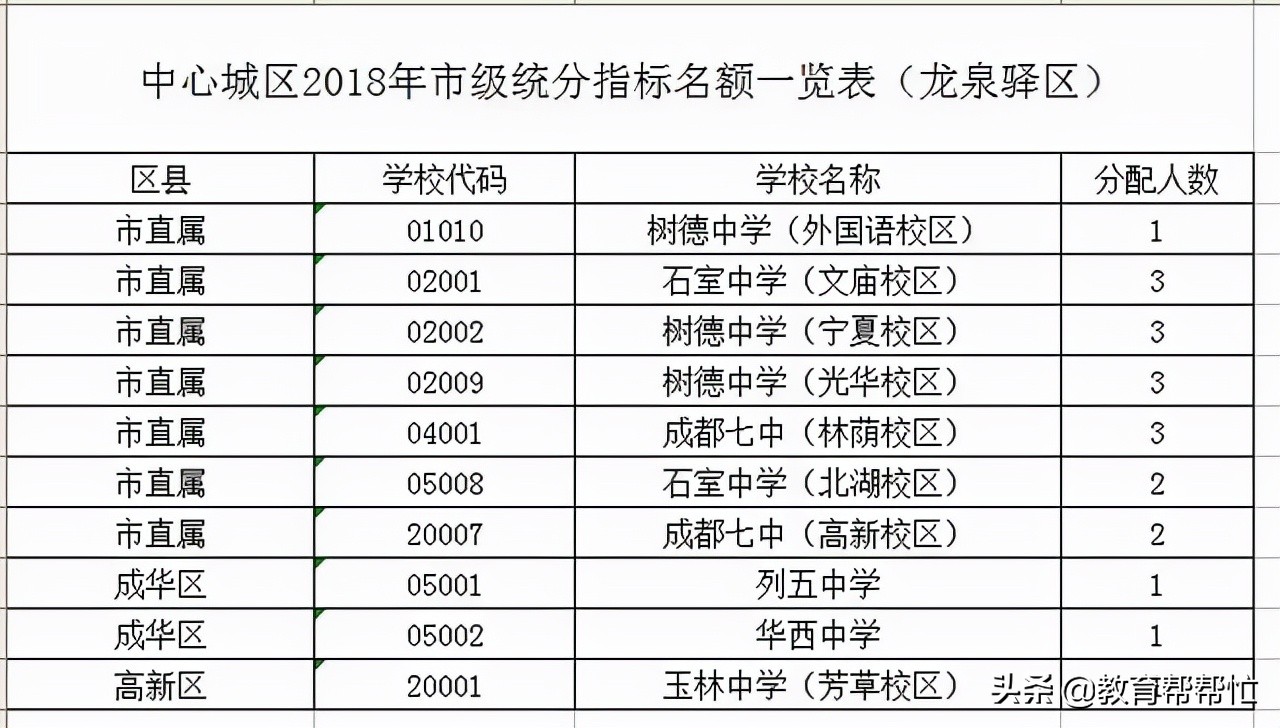 老师总结入读成都七中的N种办法，成绩不拔尖也可能进七中