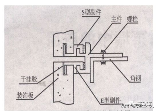 这8种装饰装修工程施工技术你必须要知道