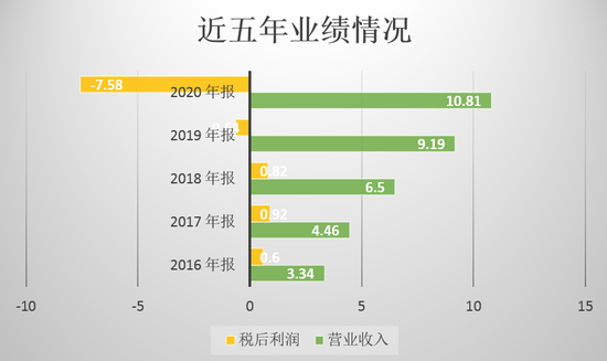 NO.2853英译(新东方在线2020财年亏损扩大超10倍 以投入换规模还将继续)