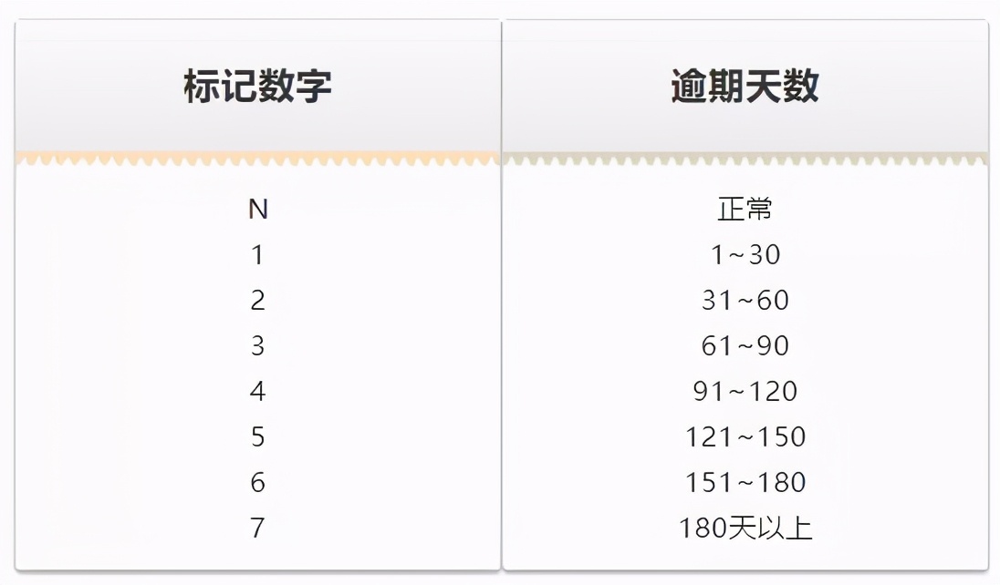 逾期1天，下次还能借吗？