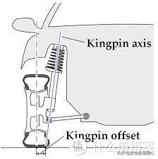毫无用处的汽车知识 篇十八：汽车悬挂二三事上篇-基础知识