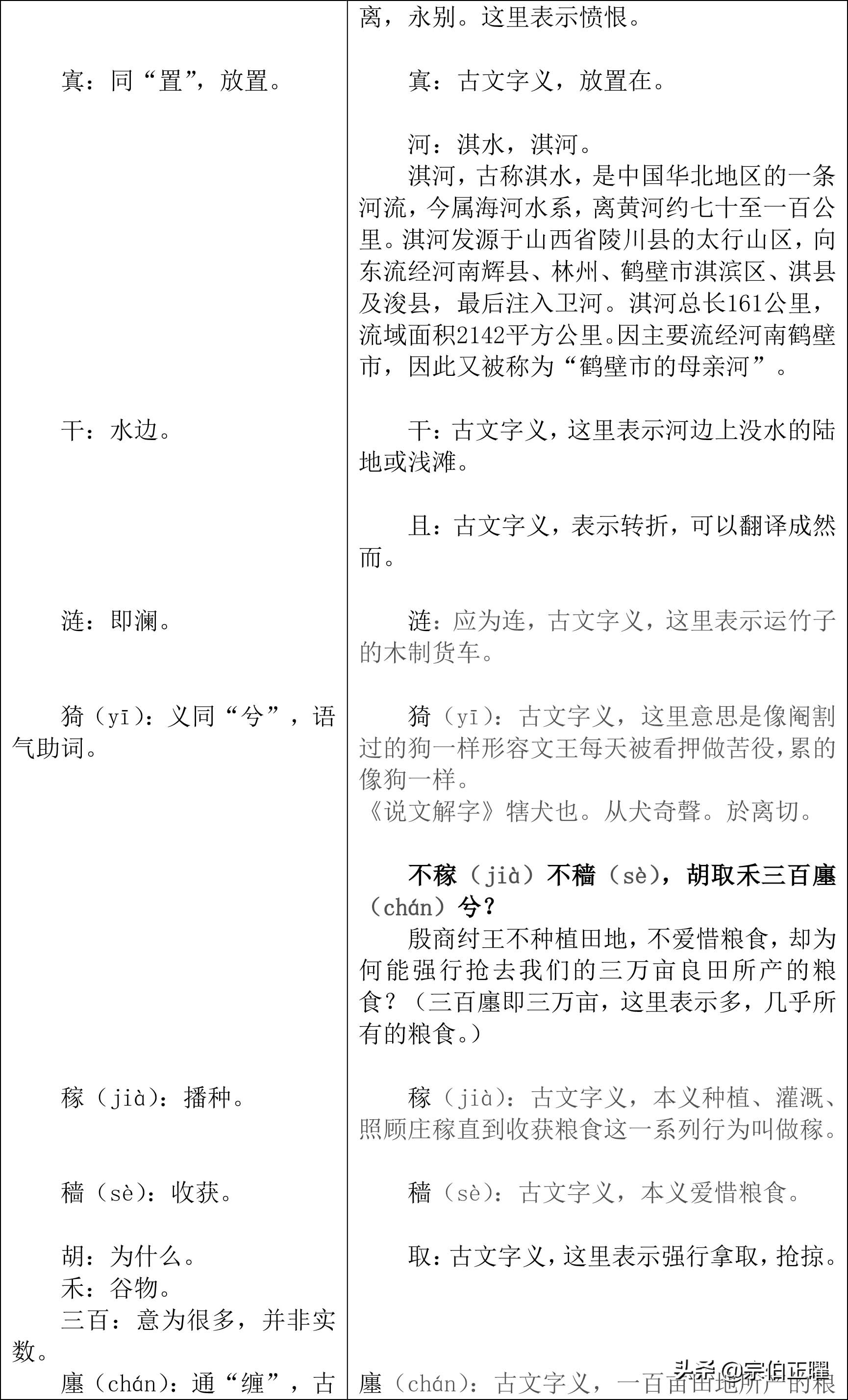 《诗经》内含夏朝文字（参文）：《伐檀》