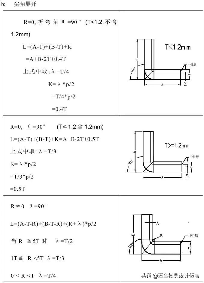 冲压模具的流程（精品），收藏