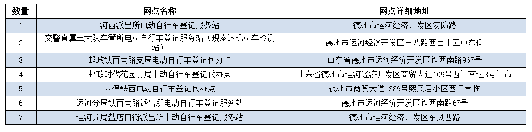 禹城人速看！6月1日起，禁止上路！