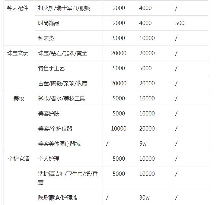 抖音小店处罚太严重 抖音小店保证金是多少