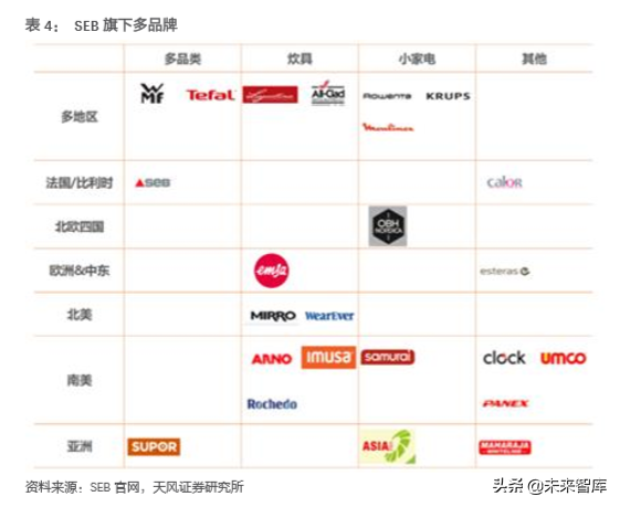 消费新趋势前瞻分析：细分市场的崛起