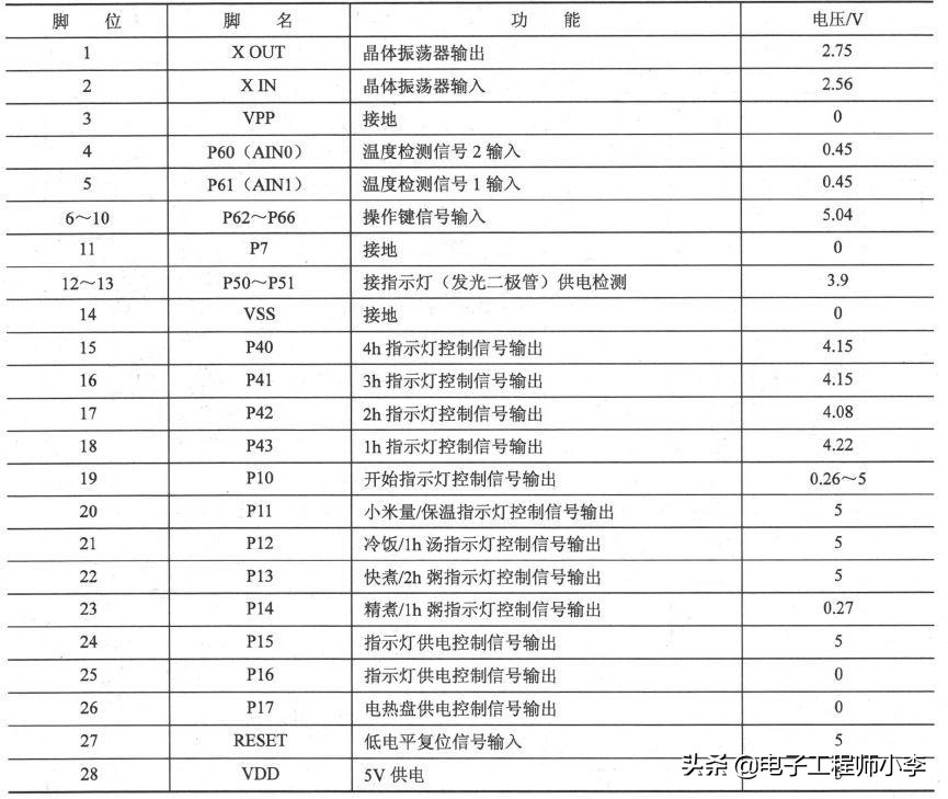 电饭煲煮饭半生不熟哪里坏了（电饭煲煮的饭半生不熟是什么原因）-第31张图片-昕阳网