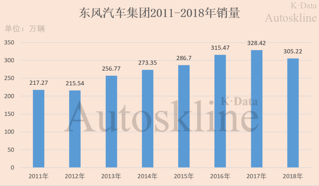 东风汽车质量如何？销量六年首降引关注