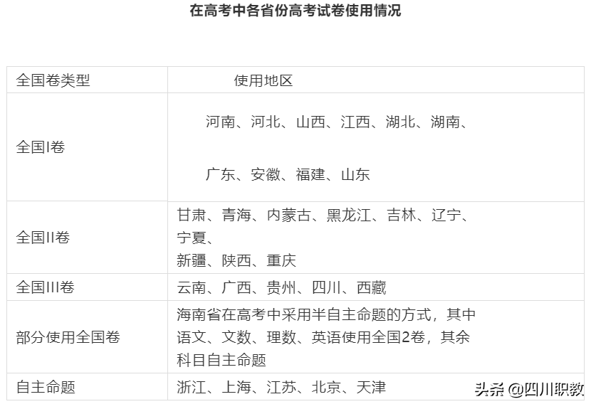 2019年高考全国Ⅲ卷各科试题及参考答案：云贵川、广西、西藏使用