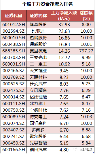 周四股市重大投资内参