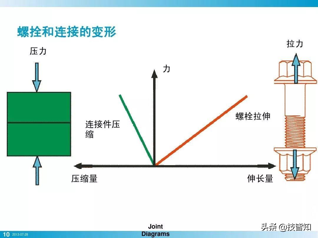 一颗螺栓引发的事故！专业知识告诉你螺栓怎么才算拧紧了