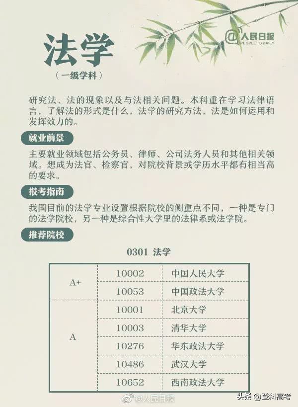 文科生不好选专业？来看看人民日报整理的几个文科专业