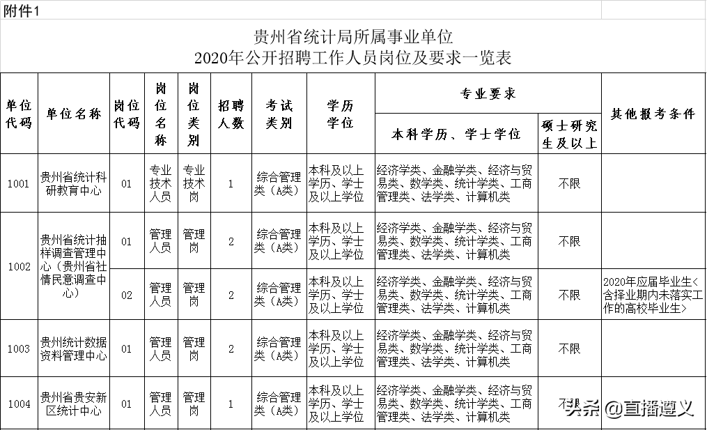 招聘肾内科主任（待遇好岗位多）