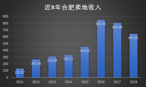 突发：停止二手房贷，合肥楼市怎么了？