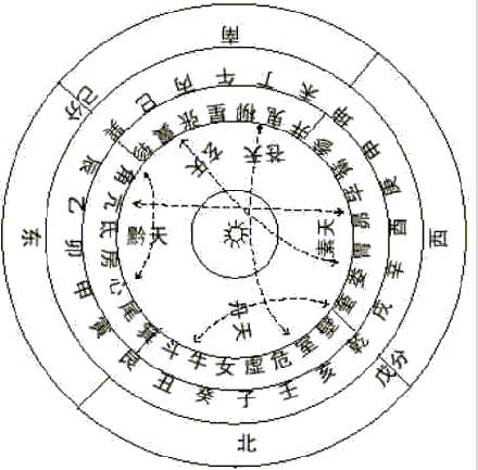 《易经》与住宅风水