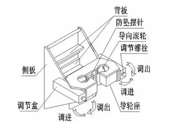 解剖附着式升降脚手架！（构造拆解+动画演示+检查要点）