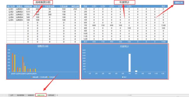 浓缩都是精华！一份应收账款管理系统，助我轻松解决应收账款难题