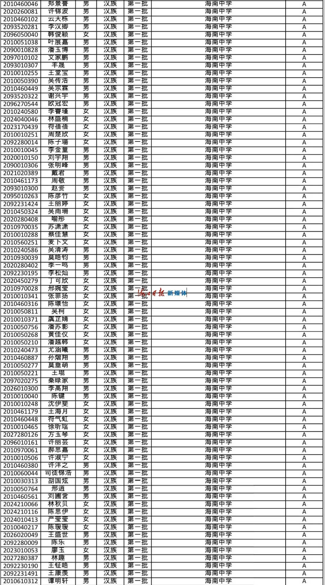 速看!海南公布中招提前批、第一批第一段录取名单