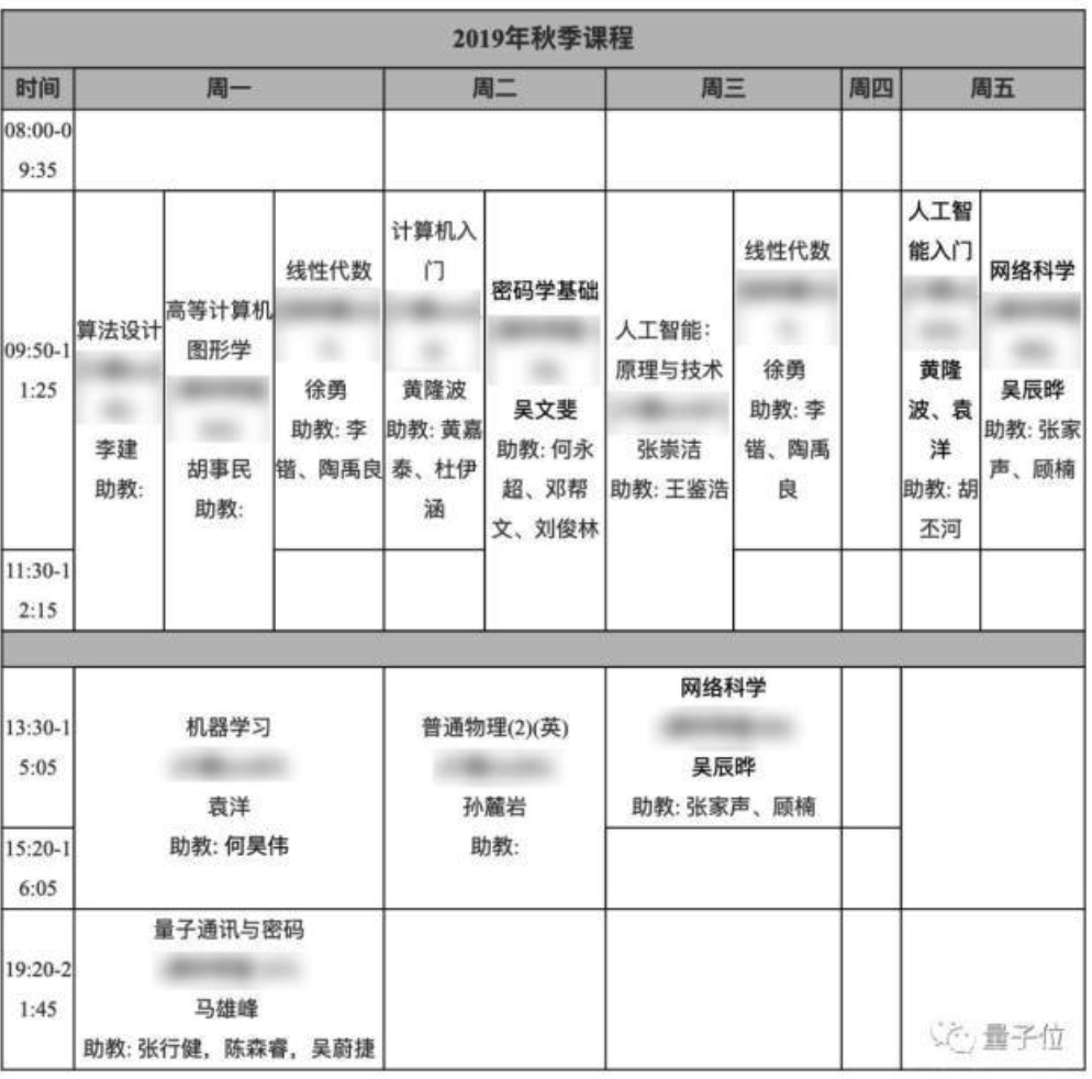 首届清华智班30人名单公布：第一批AI本科生，状元金牌云集