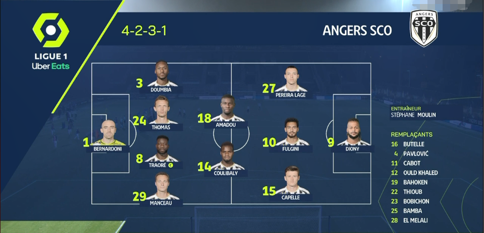 法甲昂热0-1巴黎战报(1-0！欧冠亚军赢了，力压死敌重返法甲霸主：42分独霸积分榜)